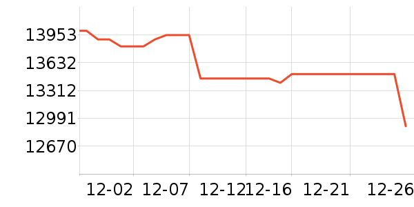 �����ֻ���ʷ�۸�