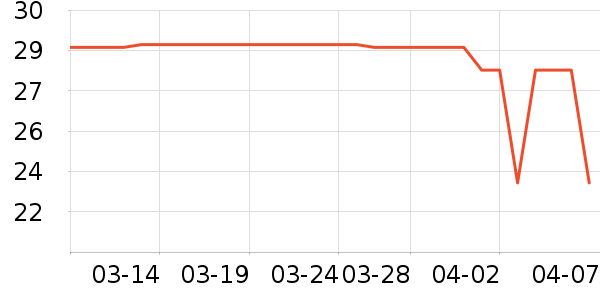 ͨ���ĵ�/Ѫ������ʷ�۸�