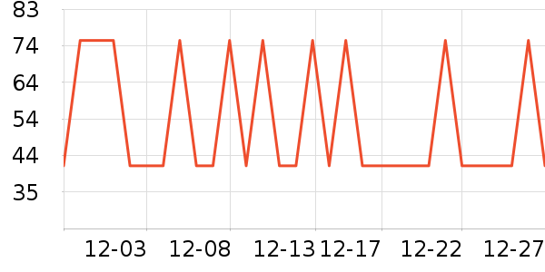 ţ����ʷ�۸�