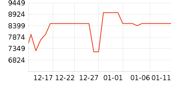 ����ϴ����װ��ʷ�۸�