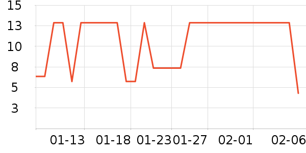����Ʒ�����뵶��ʷ�۸�
