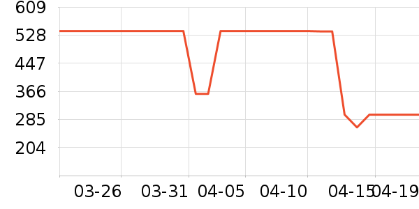 ���ױ��ǻ��ⱳ����ʷ�۸�