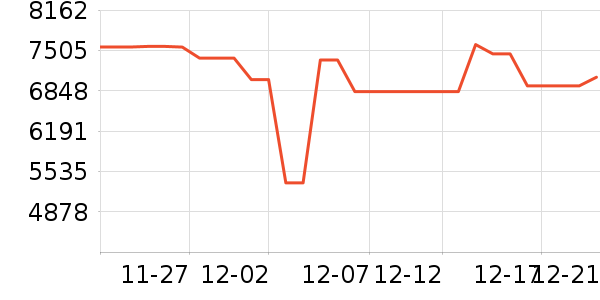 С�׿յ���ʷ�۸�