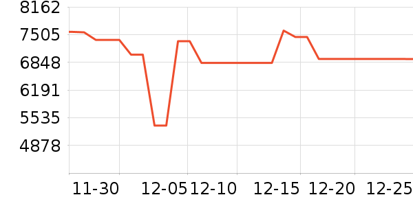 С�׿յ���ʷ�۸�