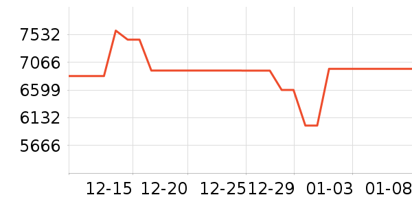 С�׿յ���ʷ�۸�