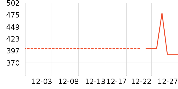 Ƥ������Ůʽ���޷���ʷ�۸�