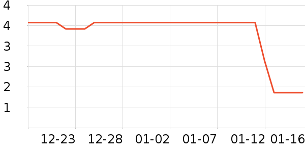 ����Ʒ��ʱ������/����/������ʷ�۸�