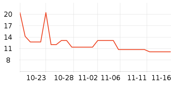 ��������˪��ʷ�۸�