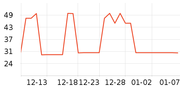 ��С�׹�����ʷ�۸�