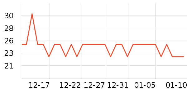 ���ݷ��ֽ��ʷ�۸�