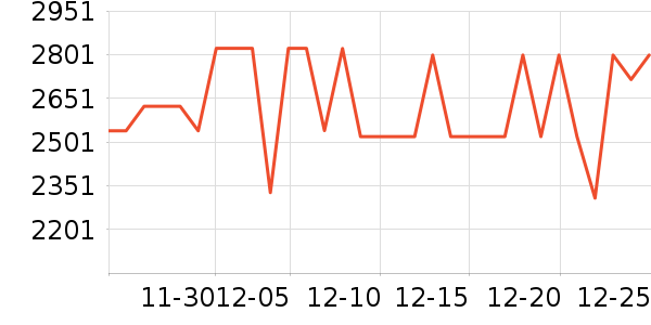 ׷��ϴ�ػ���ʷ�۸�