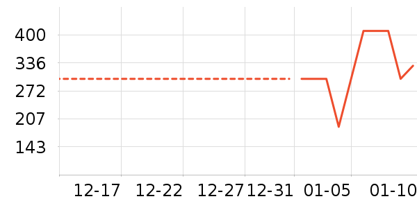 ѼѼŮʽ���޷���ʷ�۸�