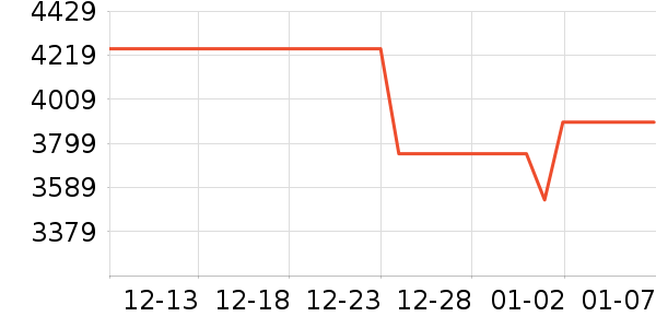 ����ϴ�»���ʷ�۸�