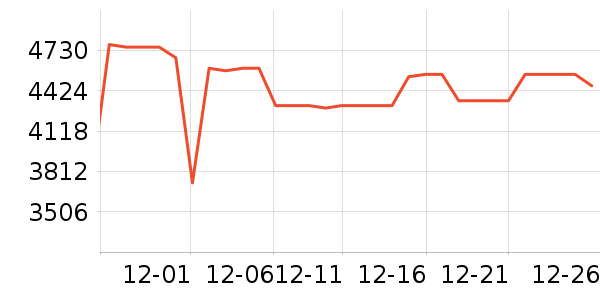 �������̻���ʷ�۸�