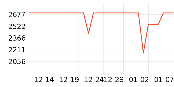 vivo�ֻ���ʷ�۸�