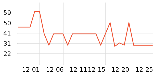 ����������������ʷ�۸�