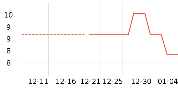 ������������ʷ�۸�