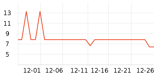 ����Ʒ�Ʒ���������ʷ�۸�