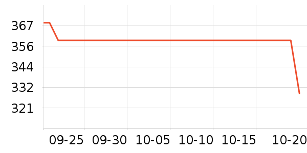 ��������Դ��ʷ�۸�