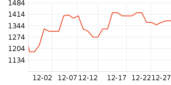 ������ë����Ʒ��ʷ�۸�