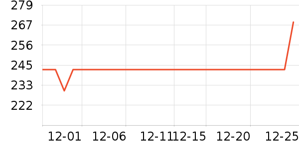 ������Ƶ����豸��ʷ�۸�