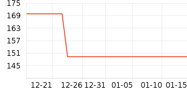 Dickies�ۿ�Ůʿ���а���ʷ�۸�