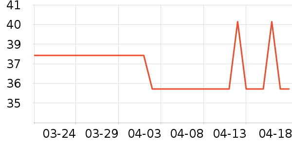 ��������������ʷ�۸�