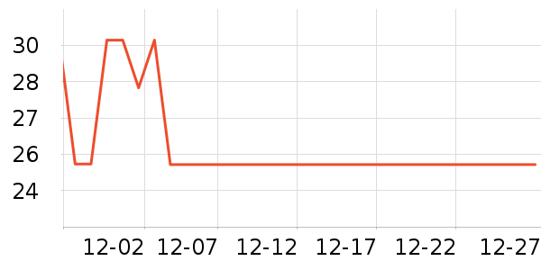 ���ٳ���������ʷ�۸�