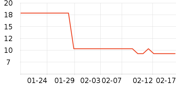 �����ֵ��/�������ʷ�۸�