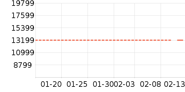 �����ֻ���ʷ�۸�