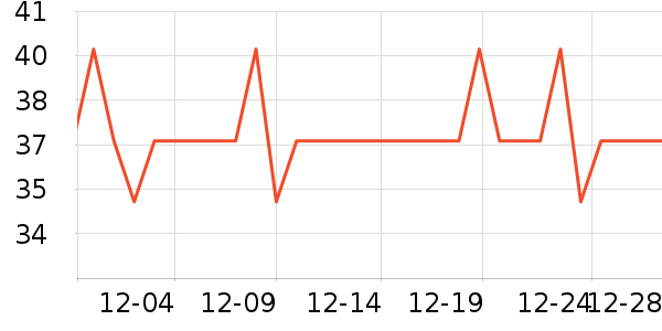 ����˹��ȫ������ʷ�۸�