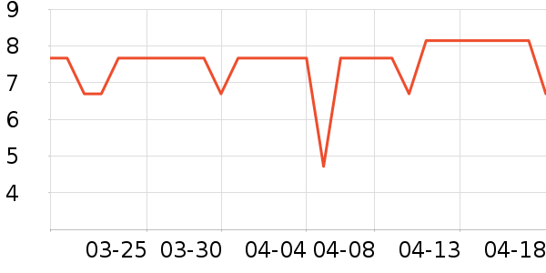 �������������ʷ�۸�