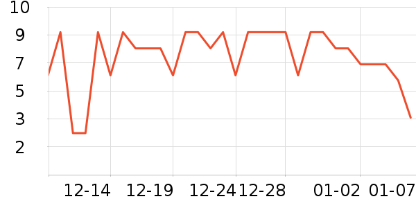 �������������ʷ�۸�