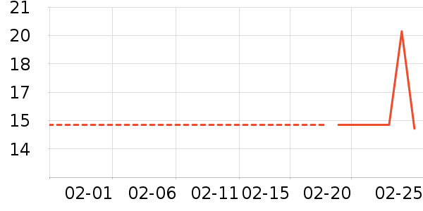 ����Ʒ�Ƴ���������ʷ�۸�