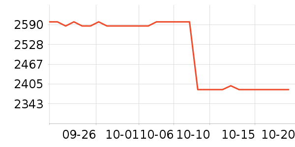 �곞��̬Ӳ����ʷ�۸�