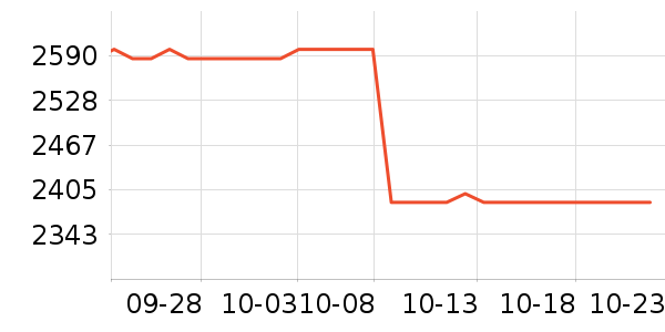 �곞��̬Ӳ����ʷ�۸�