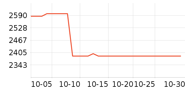 �곞��̬Ӳ����ʷ�۸�