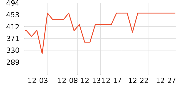 ���ͺճ�����ʷ�۸�