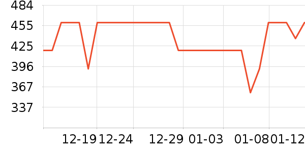 ���ͺճ�����ʷ�۸�