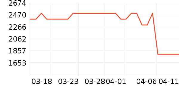 ����������ʷ�۸�