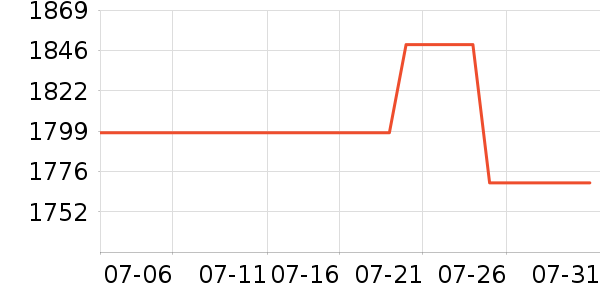 �����綯���г���ʷ�۸�