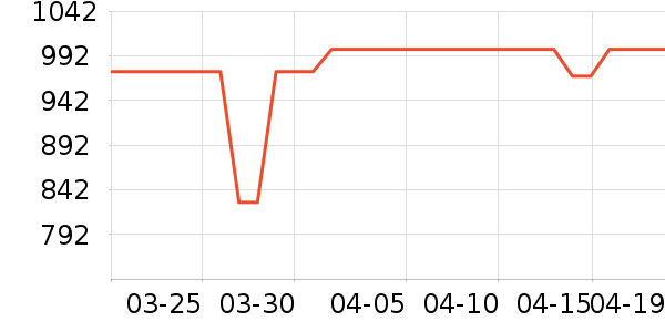 С���ֻ���ʷ�۸�