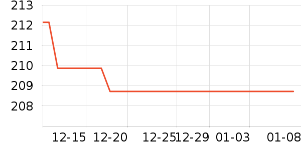 ��Ȼ����Ĥ������ʷ�۸�