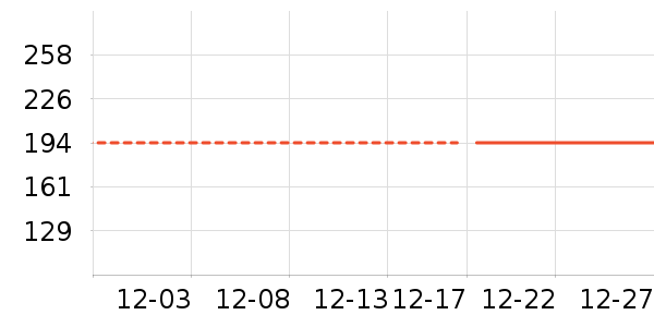 �������޷���ʷ�۸�