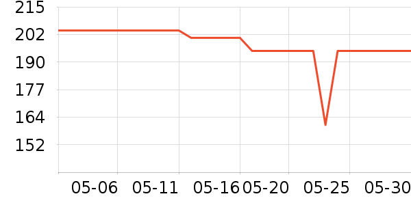 ���滧��������ʷ�۸�