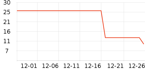 ����������ʷ�۸�