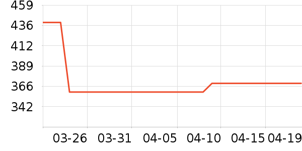 ��Ϊ����������ʷ�۸�