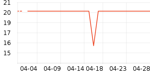 ����԰���/������ʷ�۸�