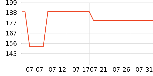 ��ֶ�ͯT����ʷ�۸�