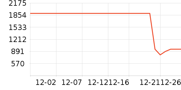 ��֯��ʷ�۸�